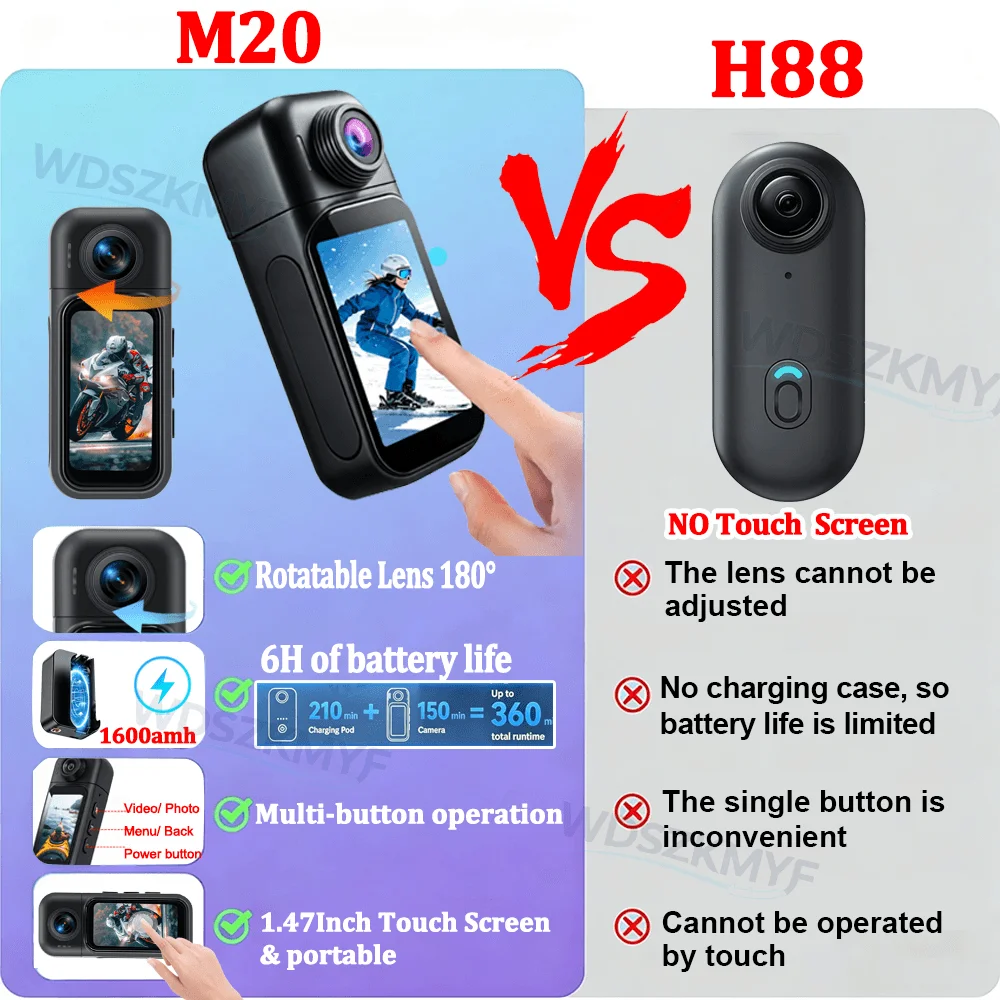 4K/1080P Mini WiFi Body Vlog C - Car Accessories Online recensie en prijs
